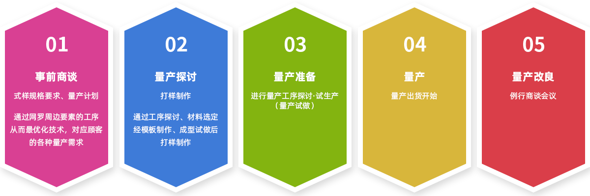 量产代工.png