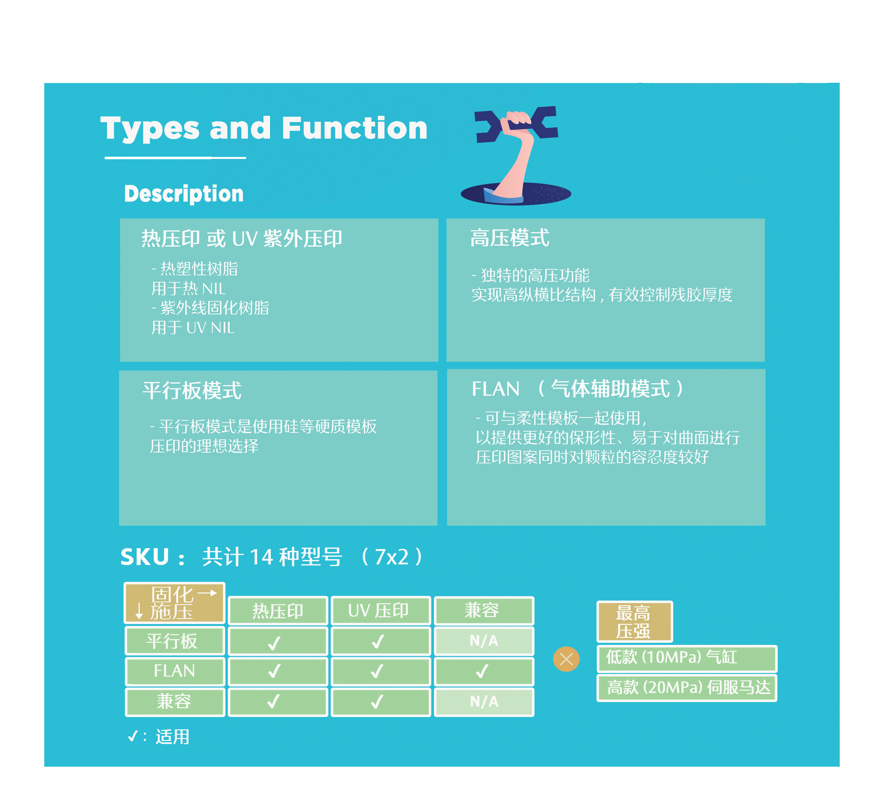 typesfunction.png
