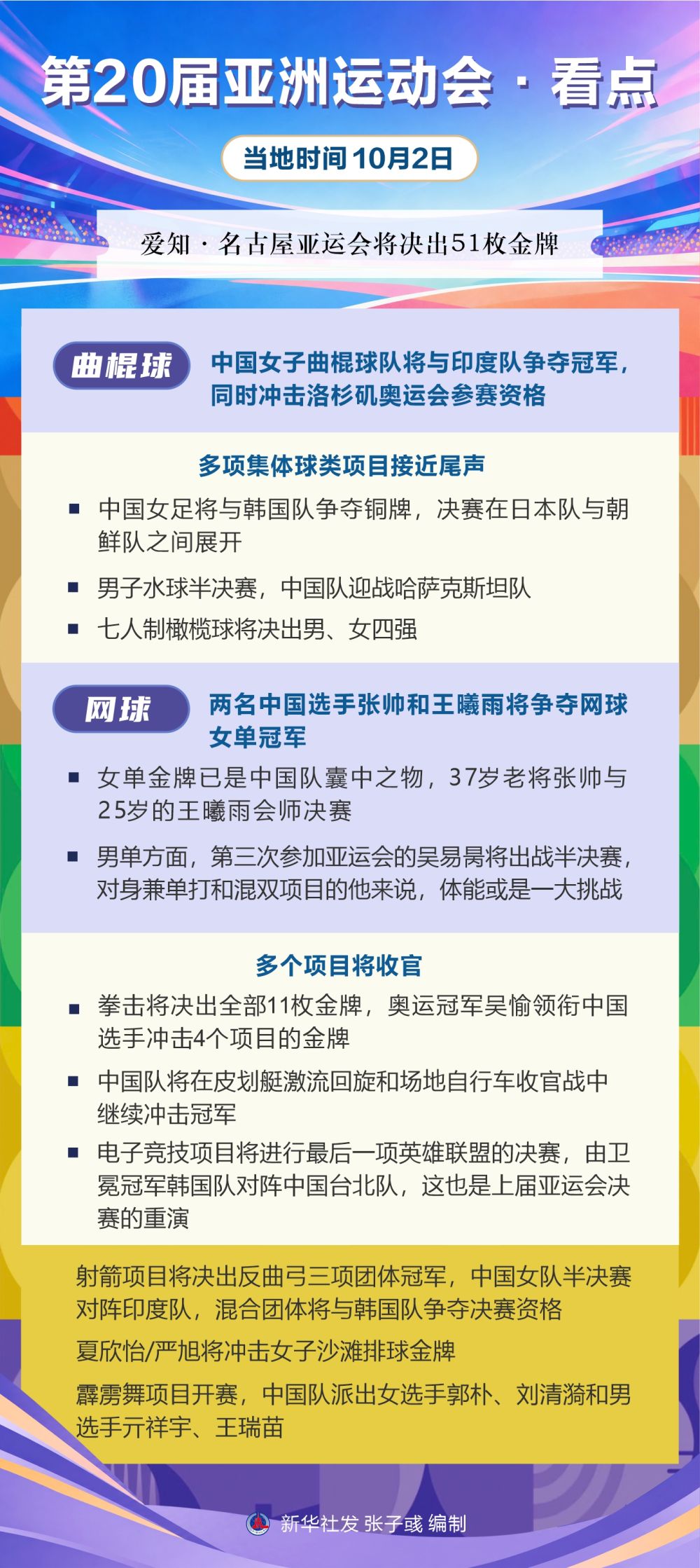 3044永利丨第20届亚洲运动会·看点（10月2日）
